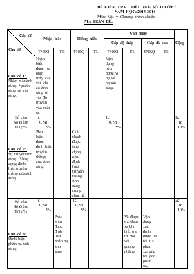 Đề kiểm tra 1 tiết (bài số 1) lớp 7 năm học 2015-2016 môn Vật lý trường THCS Kim Sơn